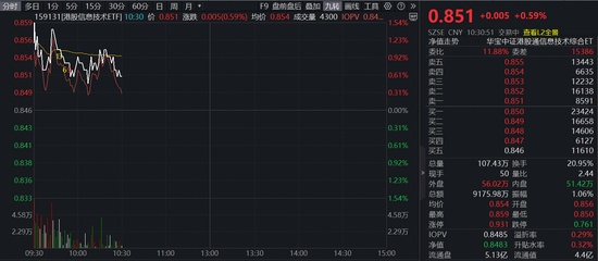 华力微电子积极筹备先进工艺；英伟达技术大会亮点纷呈；港股信息技术产品捕捉硬科技脉动。