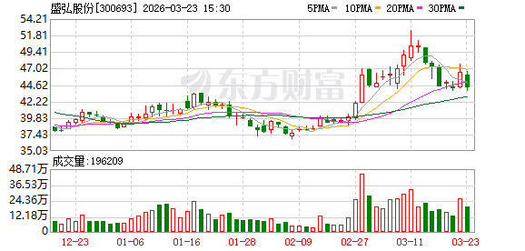  泰国电网迎来新助力；盛弘Sirius 135K项目正式上线；工商业储能迎来技术升级。 IT技术