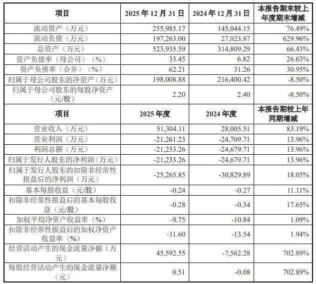  视涯科技即将登陆科创板；Micro OLED赛道迎来关键扩容节点。 IT技术
