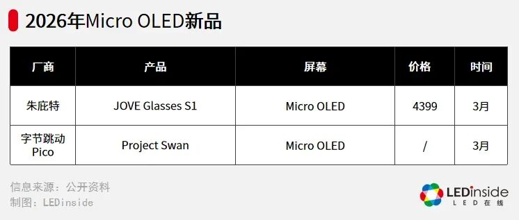  视涯科技即将登陆科创板；Micro OLED赛道迎来关键扩容节点。 IT技术