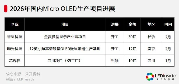  视涯科技即将登陆科创板；Micro OLED赛道迎来关键扩容节点。 IT技术