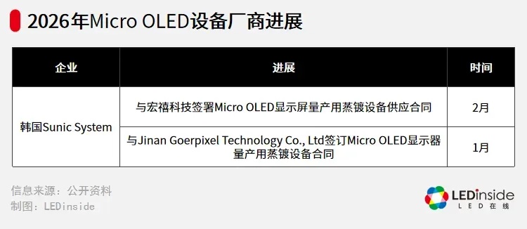  视涯科技即将登陆科创板；Micro OLED赛道迎来关键扩容节点。 IT技术