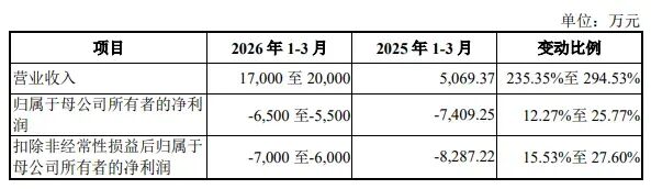  视涯科技即将登陆科创板；Micro OLED赛道迎来关键扩容节点。 IT技术