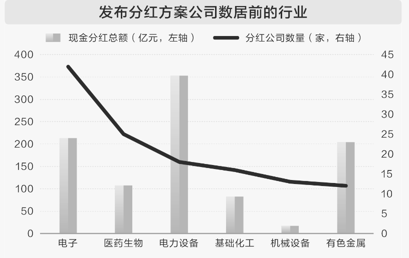 A股分红热情高涨;多家龙头企业大手笔回报股东,市场关注度持续上升。 股票财经