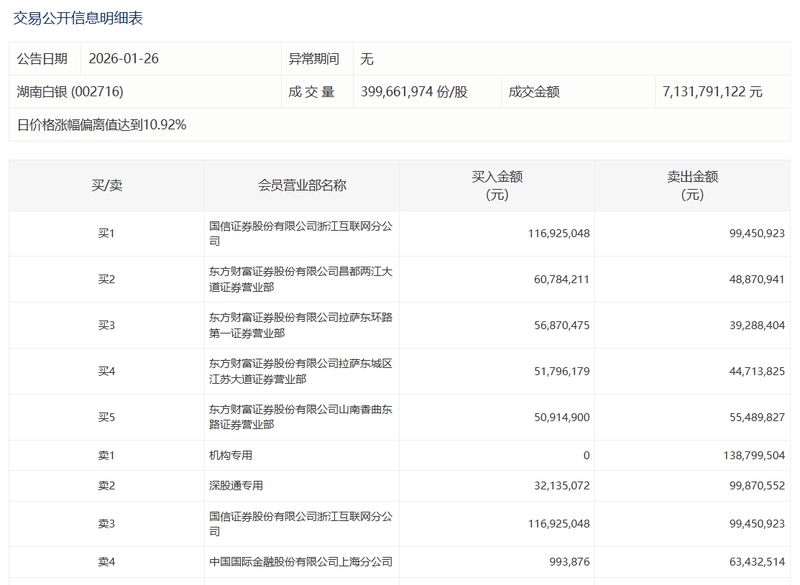 业绩扭亏不代表增长:桂林旅游财报背后的经营逻辑剖析 股票财经