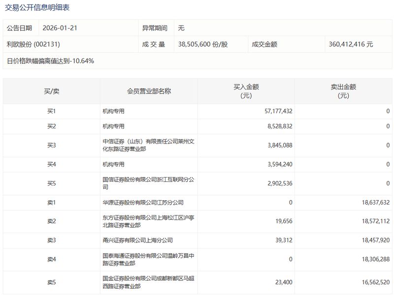 业绩扭亏不代表增长:桂林旅游财报背后的经营逻辑剖析 股票财经