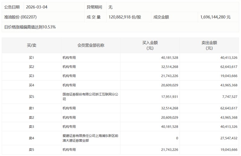 业绩扭亏不代表增长:桂林旅游财报背后的经营逻辑剖析 股票财经