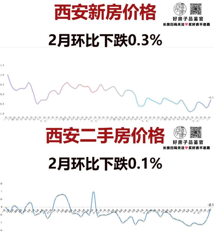  还在纠结西安买房？新房与二手房的博弈真相 房产家居