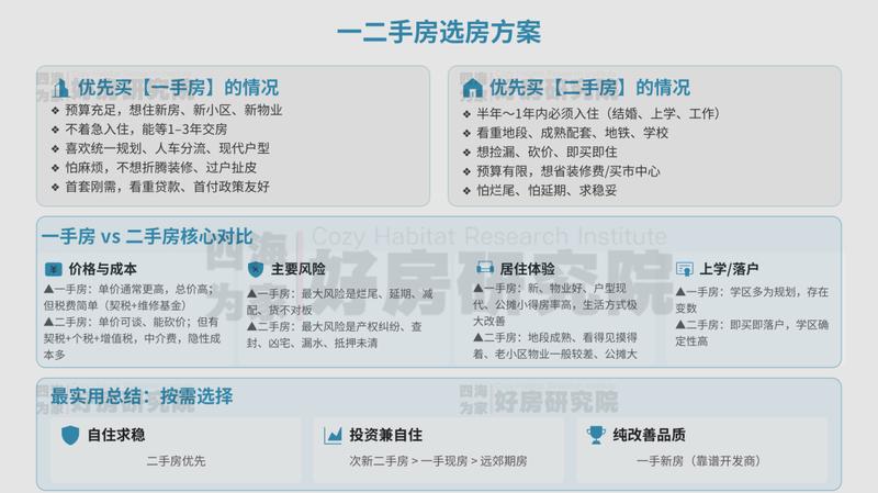  还在纠结西安买房？新房与二手房的博弈真相 房产家居