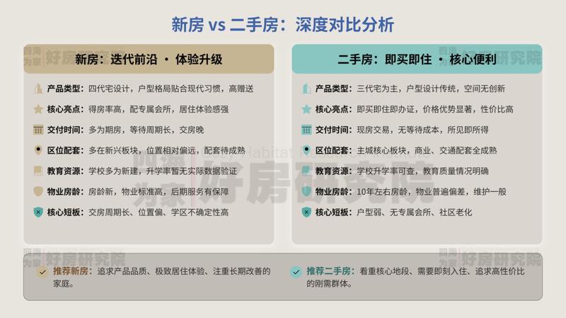  还在纠结西安买房？新房与二手房的博弈真相 房产家居