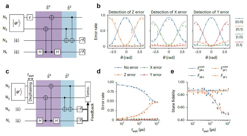  硅基量子计算容错之路：逻辑门实现与错误探测的双重突破 IT技术