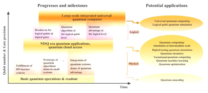  硅基量子计算容错之路：逻辑门实现与错误探测的双重突破 IT技术