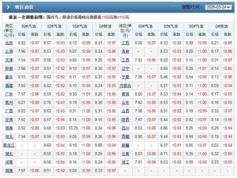  原油市场“惊天反转”深度复盘：2026年油价剧烈波动背后的底层逻辑与应对策略 股票财经