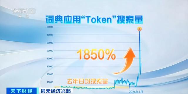  词元狂飙：算力供需失衡下的价格风暴与技术破局 IT技术