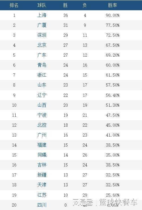  CBA积分榜数据深度解析：联赛格局演变与竞争态势量化评估 体育新闻
