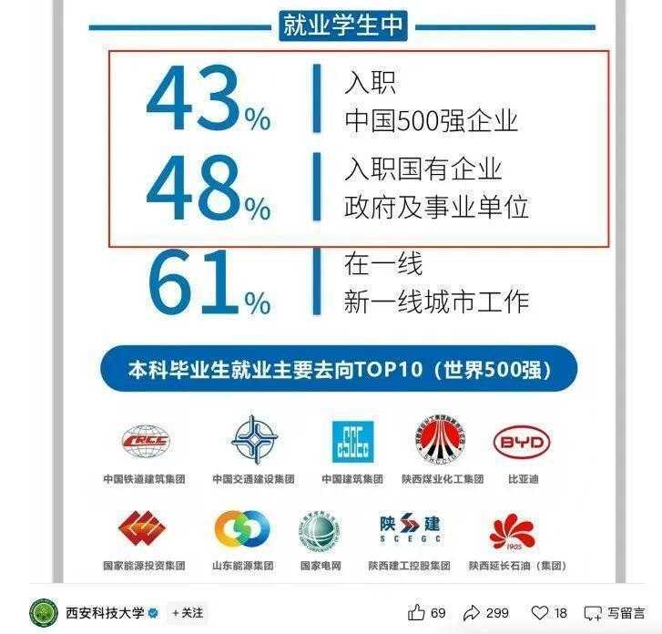  [电力能源行业就业密码]500-550分考生的央国企直通策略与报考路线图 教育招生