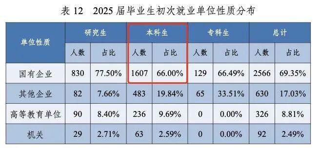 [电力能源行业就业密码]500-550分考生的央国企直通策略与报考路线图 教育招生
