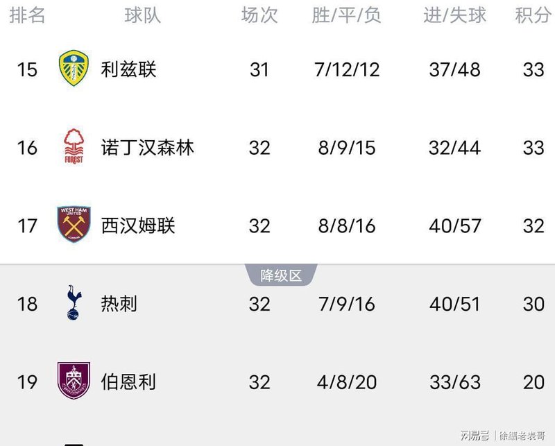  四月魔咒又来了！阿森纳为何总在关键时刻掉链子？球迷的心声太扎心 体育新闻