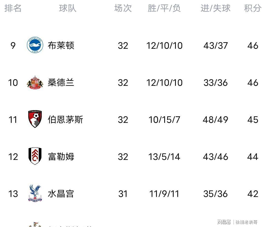  四月魔咒又来了！阿森纳为何总在关键时刻掉链子？球迷的心声太扎心 体育新闻